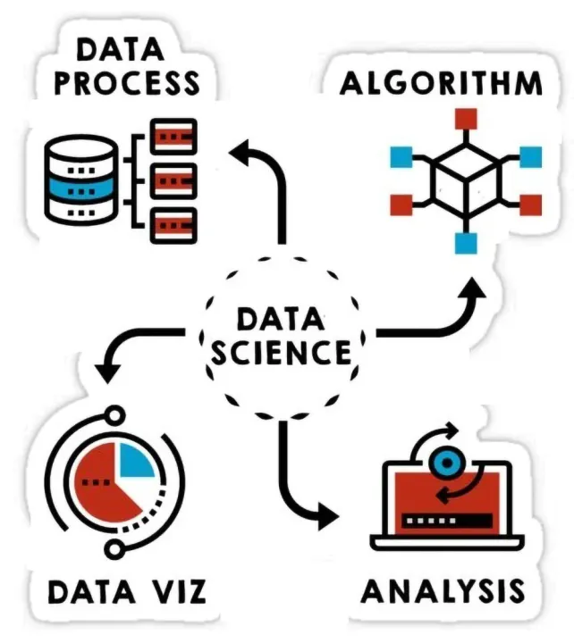 10%20/%2015%20Pcs%20Data%20Science%20Sticker%20Pack%20%E2%80%93%20AI,%20Machine%20Learning,%20Tech%20Vibes%20%E2%80%93%20Laptop%20Stickers,%20Stickers,%20Decals,%20Mobile%20Stickers%20-%20Image%205