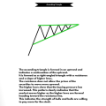 Price Action Pattern 2.0 Note Book In English - Technical Analysis Chart Pattern Book - Basic To Advance Level - Stock Forex & Crypto Market For All Traders. 