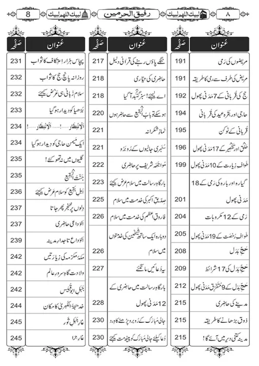 Rafiq-Ul-Haramain - Pocket (Bold Font) Urdu Book by Ameer-e-Ahl-e ...