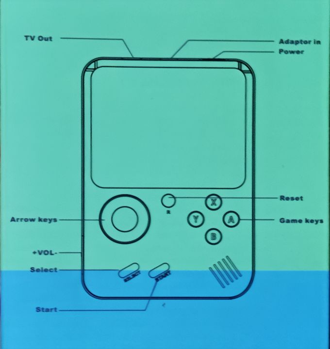 G5s%20HD%20Gaming%20Box%20Plus%20Console%20With%20Controller%20500%20in%201%20Retro%20Video%20Games%20For%20Kids%20Handheld%20Game%20PAD%20Gamebox%20Connects%20with%20LCD%20/%20TV%20-%20Image%206
