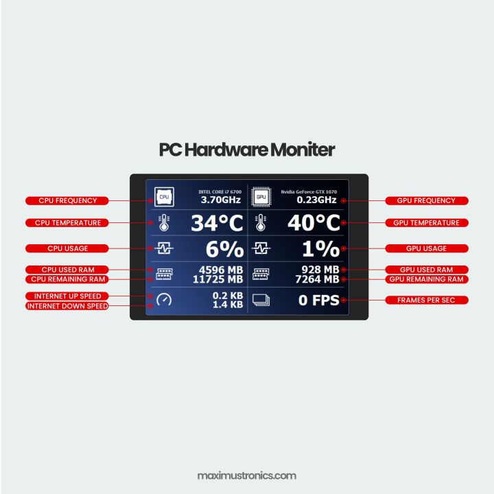 Computer%20Monitor%20For%20Mini%20ITX%20Case%203.5%20Inch%20IPS%20TYPE-C%20Secondary%20Screen%20CPU%20GPU%20RAM%20HDD%20Monitoring%20USB%20Display%20Freely%20AIDA64%20hardware%20moniter%20performance%20live%20stats%20-%20Image%206
