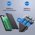 Portable Charger Power Bank 20,000 mah, Ultra-High Capacity Safer External Cell Phone Battery Pack Compact with High-Performance Cells & 2 USB Output, Smart Charge for Smartphone, Android, Tablet & etc. 