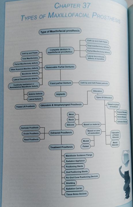 Textbook%20of%20Prosthodontics%20Original%202nd%20Edition%20by%20Deepak%20Nallaswamy%20%20Essential%20Guide%20for%20Dental%20Professionals%20-%20Image%204