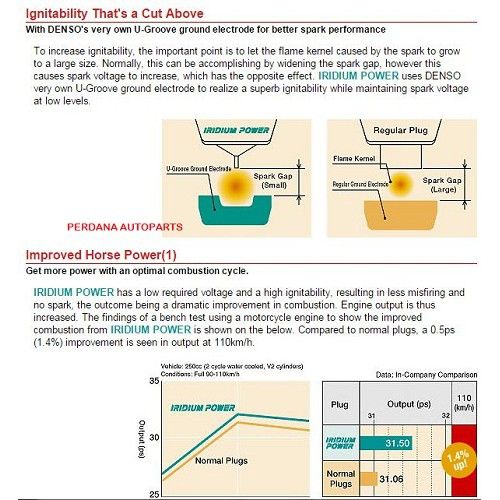 DENSO%20IRIDIUM%20POWER%20Spark%20Plug%20-%20IXU22%20-%201%20Piece%20-%20For%20Japanese%20Alto,%20Wagon%20R,%20Suzuki%20Every,%20Mazda%20Scurm,%20Pajero%20Mini,%20Mazda%20Carol%20-%20Image%205