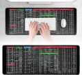 Anti Slip Keyboard Mouse Pad with Shortcut Key Patterns, Keyboard Shortcut Mouse Pad, Office/Excel/Word/PPT Shortcuts Cheat Sheet Mat, Large Gaming Mouse Pad Desk Mat. 