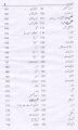 Qawaid Urdu by Dr Molvi Abdul Haq. 