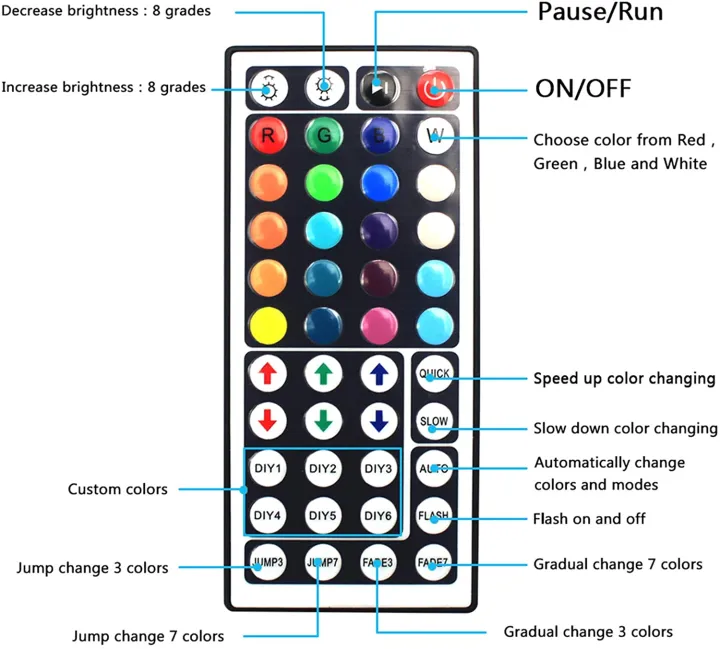 WenTop%20LED%20Strip%20Light%205m,%20SMD%205050%20RGB%20Multi-Colour%20LED%20Light%20Strip%20with%20Remote%20for%20Home,%20Bedroom,%20Wall,%20Party,%20Lighting%20and%20Decoration%20%5BEnergy%20Class%20A+%5D%20-%20Image%204