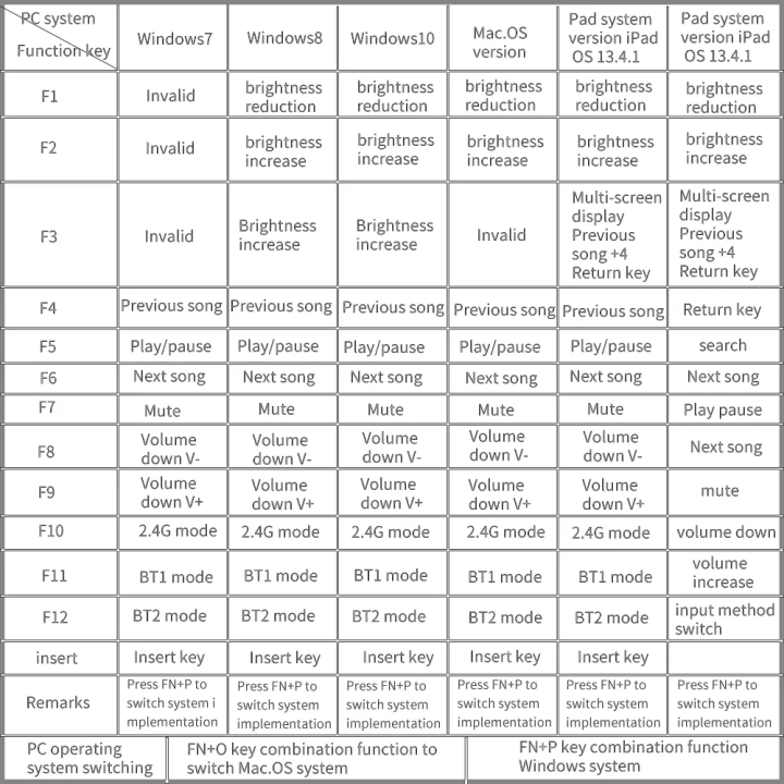 Ajazz%20Wireless%20Bluetooth%20Keyboard%20-%202.4GHz%20Wireless%20Keyboard%20-%20Compact%20Keyboard%20-%2079-Key%20-%20Bluetooth%20Keyboard%20for%20Mac/Windows/Android/IOS%20-%20Wireless%20Bluetooth%20-%20Slim%20&%20Sleek%20-%20Wireless%20Keyboard%20-%20Smartphone%20Holder%20-%20320i%20Bluetooth%20Keyboard%20-%20Image%209
