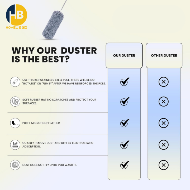 Ceiling%20Fan%20Duster,%20Microfiber%20Feather%20Duster%20with%202M%20Long%20100%20inches%20Extendable%20Handle,%20Reach%20High%20Ceilings,%20Blinds,%20Fans%20&%20Cars,%20Effortless%20Cleaning%20with%20Bendable%20Head%20&%20Telescoping%20Extension%20Pole%20By%20HOVEL%20E%20BIZ%20-%20Image%207