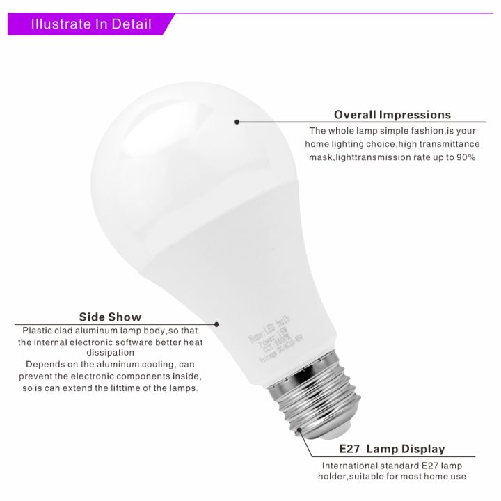 LED%20Bulb%20-%20DC%20-%2012V%20-%20DC%20Bulb%20-%20White%20Colour%20-%20E27%20-%20Screw%20Type%20-%20Battery%20Operated%20-%20Solar%20Bulb%20-%20High%20Quality%20-%20For%20Home%20And%20Outdoor%20Use%20-%20Pack%20of%205%20-%20pack%20of%2010%20-%20GULF%20LED%20HOUSE%20-%20Image%204