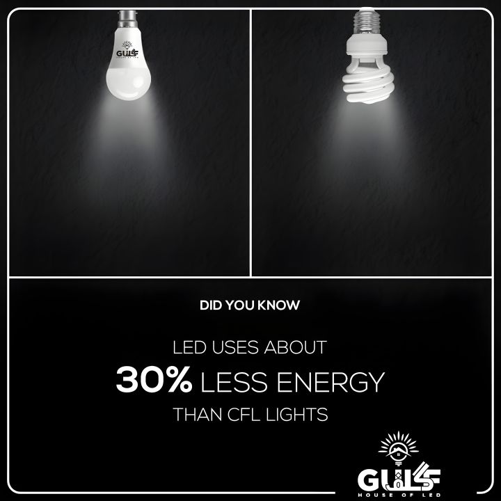 Gulf%20-%20LED%20Bulb%20-%20LED%20Bulb%2012w%20%E2%80%93%20LED%20Lights%20for%20Room%20%E2%80%93%20Bulb%20Light%20for%20Decoration%20-%20Lights%20Bulb%20for%20Mirror%20-%20Energy%20Saver%20-%20Room%20Bulb%20-%20Brightness%20LED%20Bulb%20%E2%80%93%20Room%20Decoration%20Lights%20-%20AC220v%20-%20White/Golden%20-%20Image%206