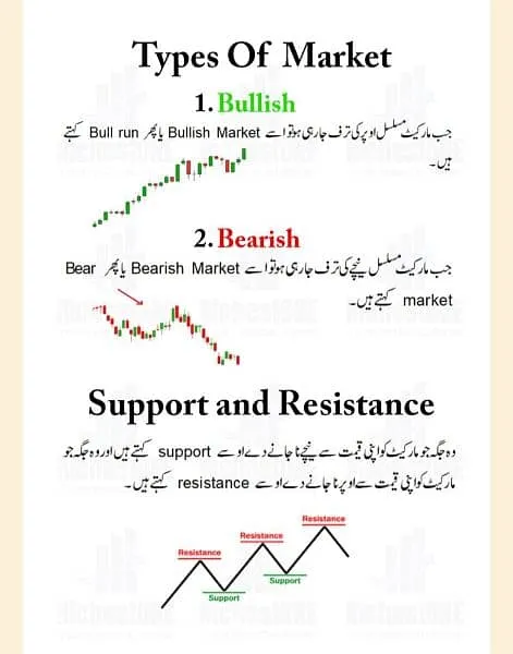 Pack%20Of%203%20Trading%20Books%20In%20Urdu%20All%20Market%20Traders%20Crypto%20Forex%20&%20Stock%20Market%20%20Simple%20Trading%20Book%20%20%20Chart%20Pattern%20Book%20In%20Urdu%20-%20Image%204