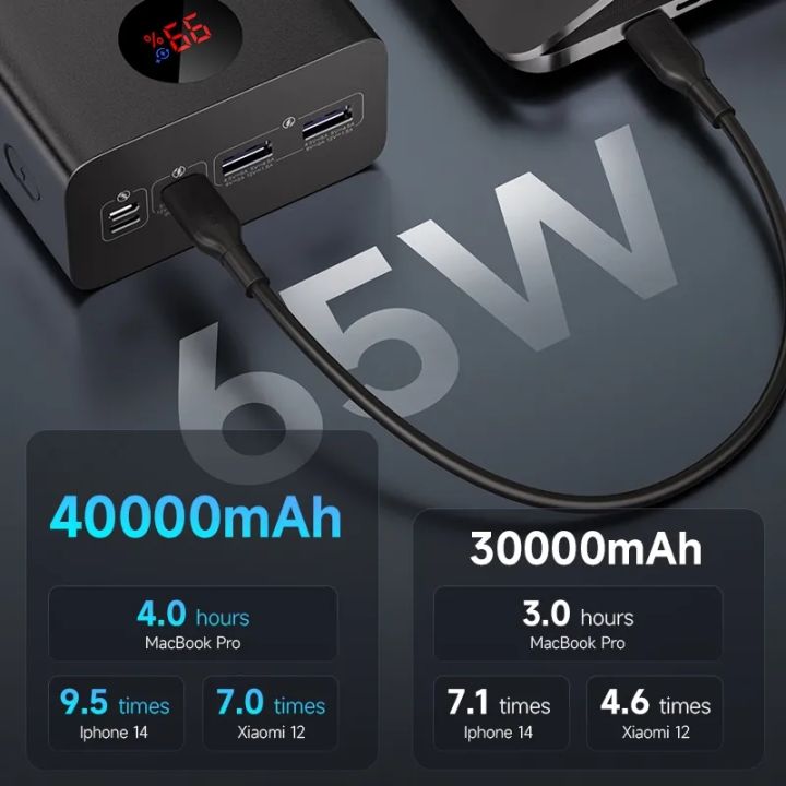 ROMOSS%2065W%20Power%20Bank%2040000mAh%20USB-C%20PD%20Portable%20Laptop%20&%20Phone%20Charger%20-%20Image%204