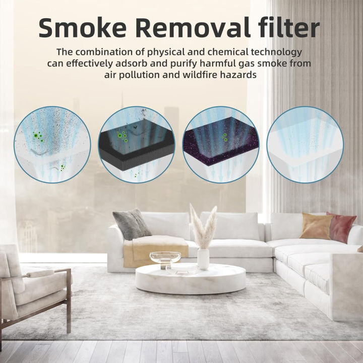 SOGO%20Air%20Purifier%20HEPA%20H13%20Filter%20for%20Home%20Bedroom%20Office%20Dust%20Pollen%20Smoke%20Remover%20JPN-6393%20-%20Image%205