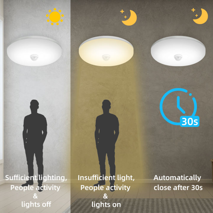PIR%20Motion%20Sensor%20LED%20Ceiling%20Light%2015W%2020W%2030W%2040W%20Cold%20White%20Surface%20Mounted%20LED%20Ceiling%20Lamp%20Round%20Indoor%20Lighting%20Fixture%20for%20Kitchen%20Bedroom%20Corridor%20Yard%20Warehouse%20Outdoor%20-%20Image%204