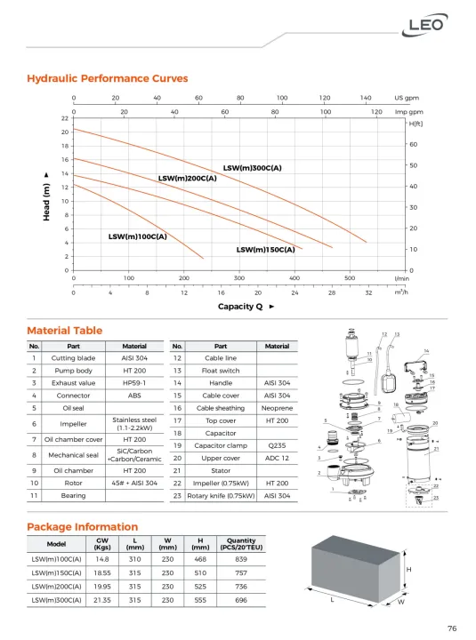 LEO%20LSWM-150CA%20,%201100%20WATT%20/%201.5%20HP%20,%20SEWAGE%20SUBMERSIBLE%20PUMP%20WITH%20CUTTER%20&%20WITH%20FLOAT%20SWITCH%20FOR%20AUTOMATIC%20OPERATION%20,%20EURPEON%20STANDARD%20-%20Image%205