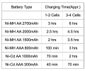 Camelion battery cell charger - BC807F. 