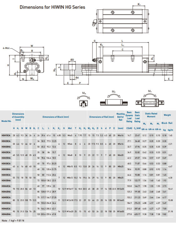 HGH%2020CA%20Linear%20Rail%20Bearing%20for%20CNC%20Machines%20-%20Image%205
