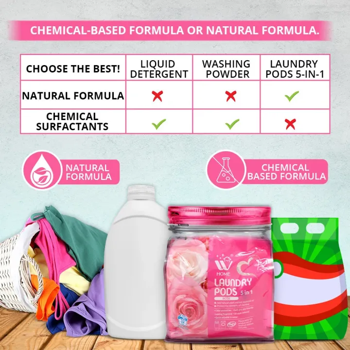 (Pack%20of%203)%20WBM%20Laundry%20Pods%20-%20Rose%20%7C%20Laundry%20Detergent%20Pods%20-%20Image%204