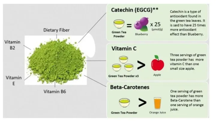 Popular%20for%20AMAZON%20Vendors%20100%25%20Pure%20Natural%20Organic%20Matcha%20OEM%20with%20White%20Label%20200grams%20-%20Image%202