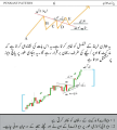 Best Trading Patterns Book in Urdu with 90% Accuracy. 