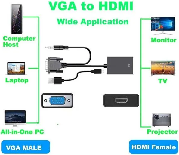 VGA%20TO%20HDMI%20CONVERTER%20ADAPTER%20HIGH%20QUALITY%201080P%20RESOLUTION%20-%20Image%205