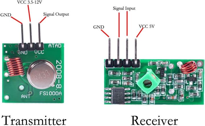 433%20Mhz%20Transmitter%20+%20Receiver%20Kit%20High%20Frequency%20Super%20Regenerative%20Transceiver%20Module%20for%20Burglar%20Alarm%20(433MHz)%20-%20Image%202