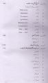 Urdu Afsana Nigari K Ruhjanat. 