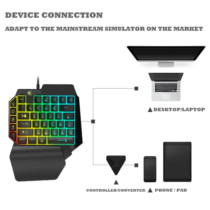 GAMING%20WIRELESS%20BLUETOOTH%205%20IN%201%20COMBO%20KEYBOARD%20AND%20MOUSE%20-%20High%20Quality%20Keyboard%20Mouse%20Wireless%20Gaming%20Kit%20-%20Image%206