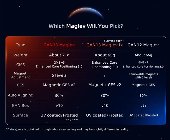 Gan%2013%20Pro%20Rubiks%20cube%20Super%20Magnetic%20Flagship%20Series%20(Meglev%20UV%20Coated%20)GAN13%20Maglev%20UV%203x3%20Stickerless%20Cube%20Magic%20GAN13%20M%20UV%203x3x3%20Gans%20Cubes%20Flagship%20(UV%20Coated..%20-%20Image%206