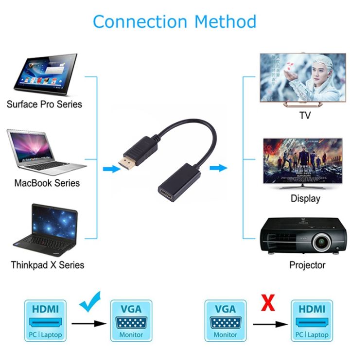 Mini%20Displayport%20And%20DP%20To%20HDMI%20Converter%20dp%20to%20hdmi%20female%20Display%20Port%20Male%20To%20HDMI%20cable%20Converter%20Adapter%20For%20PC%20-%20Image%205