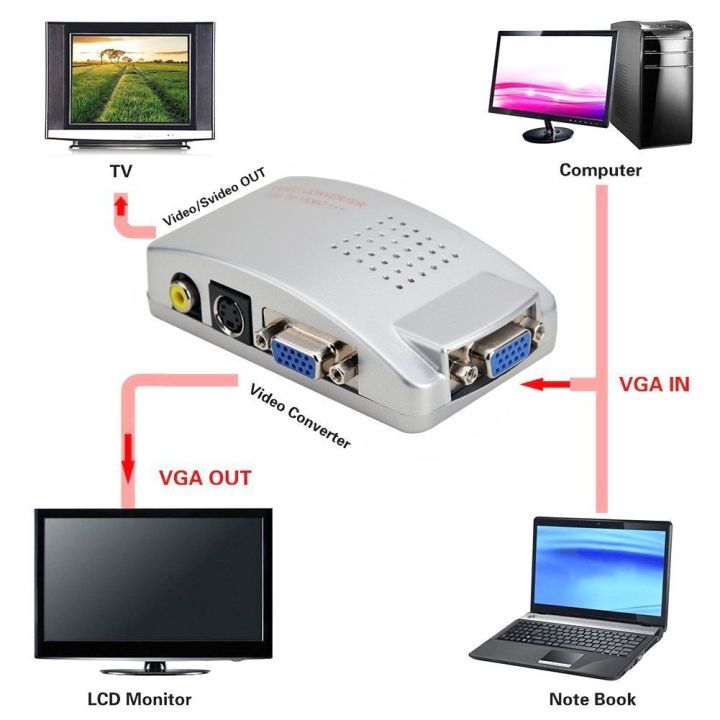 Convertitore da HDMI a AV, convertitore di video composito per cavo RCA Convertitore da HDMI a AV, convertitore di video composito per cavo RCA