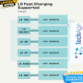 MOSO Best Charger For LG Velvet ThingQ Fast Charging Supported - Moso PD Charger - Xpress Mobile Store. 