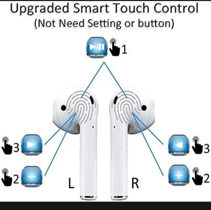 Airpods_%20Pro%204%20Wireless%20Bluetooth%20Earphone,%20Twins,Headset,%20with%20Charging%20Box.%20inbuilt%20Rechargeable%20Battery%20and%20Calling%20Functions.Original%20I12%20Airpods_%20with%20Silicon%20Cover%20and%20Hook.%20Bluetooth%20V5.0%20Earphone%20True%20Stereo%2010m%20Transmission%20-%20Image%204