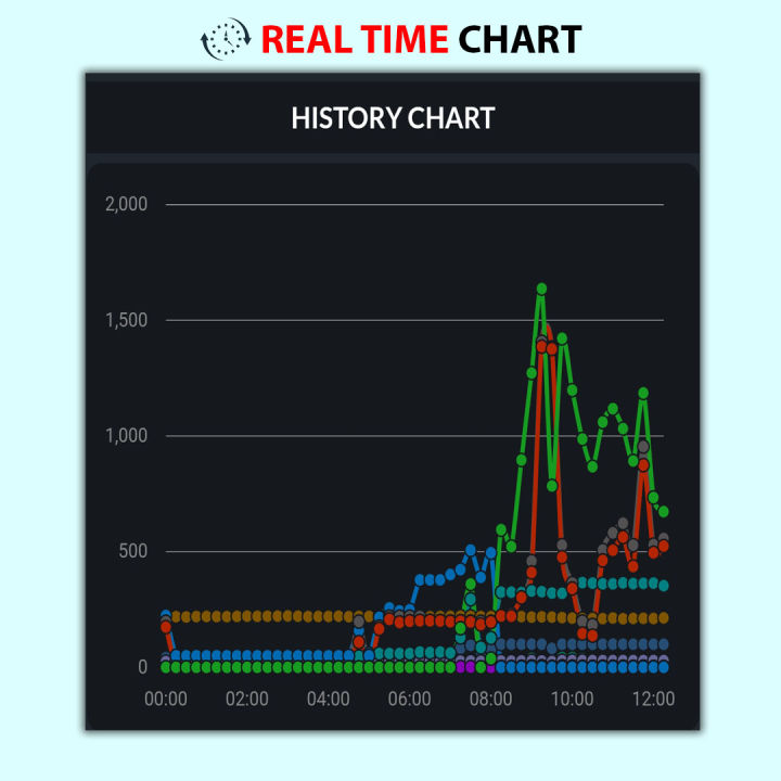 InverterZone%20Smart%20Solar%20Wifi%20Device%20For%20Solar%20Inverters%20-%20By%20Inverter%20Zone%20/%20Smart%20Solar%20Wifi%20-%20Image%205