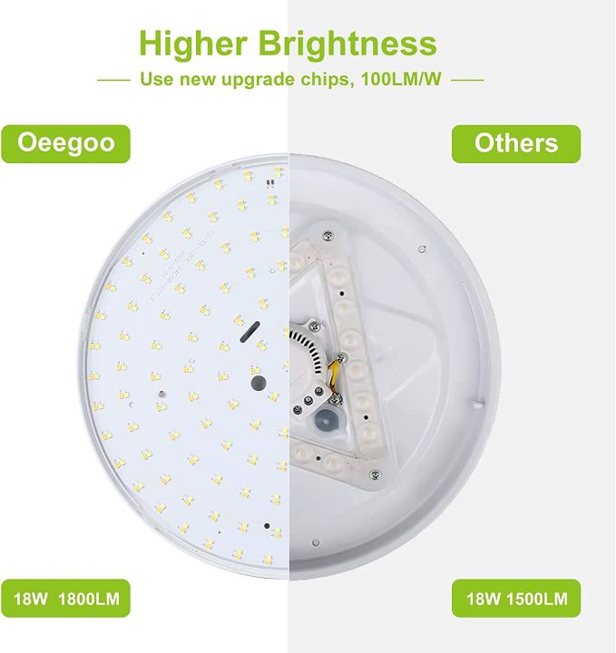 Leoeu%20LED%20Flush%20Mount%20Ceiling%20Light%20Fixtures%20with%20Remote%20Control,%20Round%208.6inch%2018W%201800LM%20Super%20Bright%20Dimmable%20Ceiling%20Lighting%20Fixtures%20for%20Bedroom%20Bathroom%20Kitchen%20Kids%20Room,%203000K-4000K%20-%20Image%203