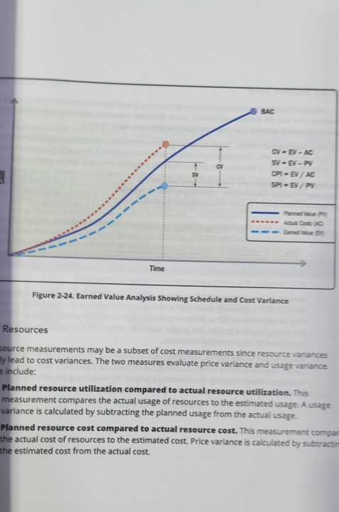 A%20Guide%20to%20the%20Project%20Management%20Body%20of%20Knowledge%20(PMBOK%C2%AE%20Guide)%20%E2%80%93%20Seventh%20Edition%20and%20The%20Standard%20for%20Project%20Management%20-%20Image%207