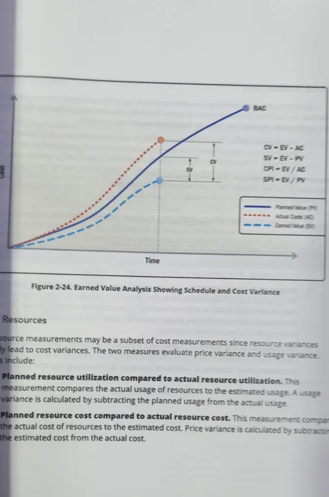 A%20Guide%20to%20the%20Project%20Management%20Body%20of%20Knowledge%20(PMBOK%C2%AE%20Guide)%20%E2%80%93%20Seventh%20Edition%20and%20The%20Standard%20for%20Project%20Management%20-%20Image%207
