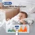 Premimum Quality Electric Mesh Portable Nebulizer Machine & Mask for Kids and Adults Mini Inhaler Nebulizer, Battery & USB Powered: Offers flexibility with dual power options for convenience.. 