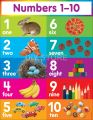 4 Pcs Learning Poster Panaflex Banners Kids Home School Decoration. 