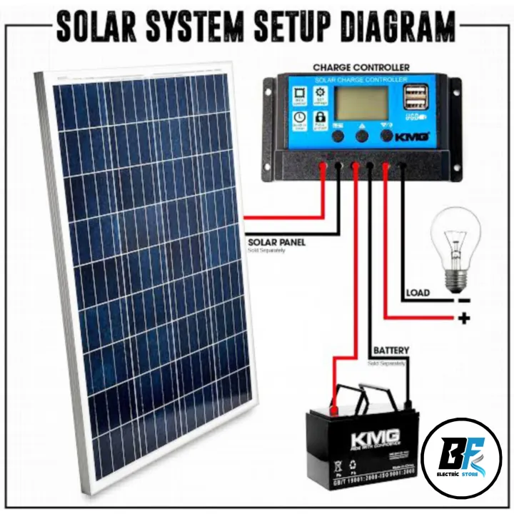Solar%20Charge%20Controller%2010Amp,%20PWM%20Battery%20Charging%20Controller,%2012Volt%2010Amp%20Dual%20USB%20Port,%20LCD/LED%20Display.%20-%20Image%202
