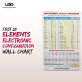 Electronic Configuration of First 20 Elements of Periodic Table | Chemistry Wall Chart | Laminated Card 23*36 inches. 