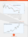 The Ultimate Guide to Price Action Trading Book for Crypto and Forex Trading. Patterns Charts Local Business Pakistan. 