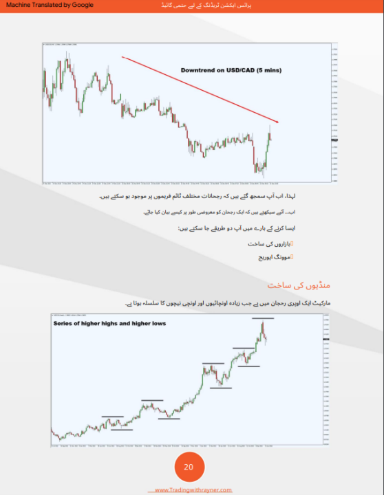 The%20Ultimate%20Guide%20to%20Price%20Action%20Trading%20Book%20for%20Crypto%20and%20Forex%20Trading.%20Patterns%20Charts%20Local%20Business%20Pakistan%20-%20Image%206