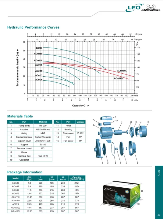LEO%20AC-110,%201100%20WATT%20/%201.5%20HP,%20CLEAN%20WATER%20CENTRIFUGAL%20PUMP,%20380V~400V%20THREE%20PHASE,%20SIZE:-%201.25"%20X%201",%20ITALY%20PATTENT%20DESIGN%20EURPEON%20STANDARD%20-%20Image%206