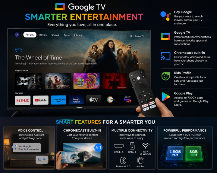 Haier%2043%20Inch%20QLED%20Google%20TV%20H43S80EFX%20%7C%20Full%20HD%201920x1080%20%7C%20Quantum%20Dot%20Technology%20%7C%20HDR10%20%7C%20Dolby%20Audio%20%7C%20Google%20Assistant%20%7C%20Chromecast%20%7C%20WiFi%20Bluetooth%20-%20Image%203