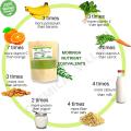 Moringa Powder/100% Pure & Organic 100 grams-Best for Weight loss |moringa Oleifera Powder /Moringa Super Food/Improve Digestive System, Boost Immune System/premium quality. 