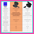 100 % Original Tronsmart Spunky Beats (App Version) - Black. 