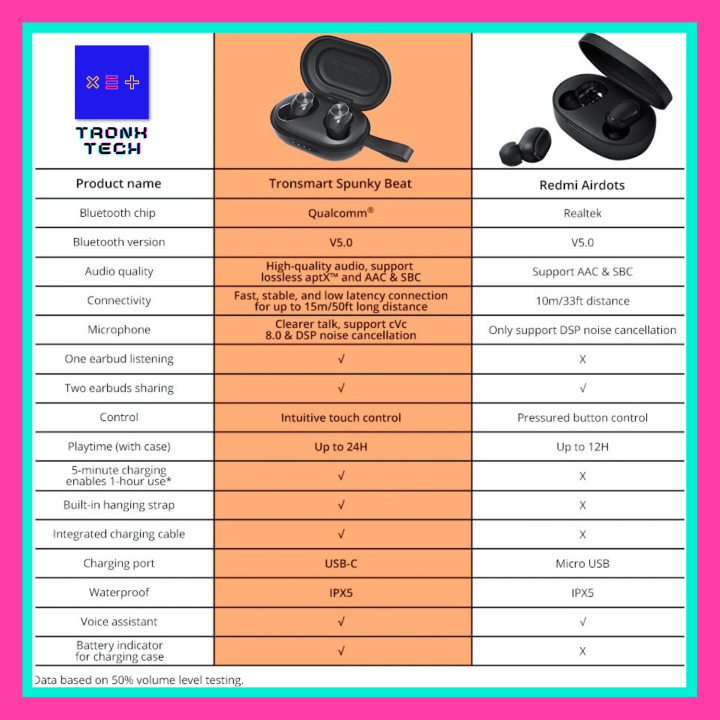 100%20%25%20Original%20Tronsmart%20Spunky%20Beats%20(App%20Version)%20-%20Black%20-%20Image%208