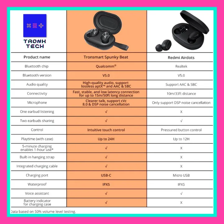 100%20%25%20Original%20Tronsmart%20Spunky%20Beats%20(App%20Version)%20-%20Black%20-%20Image%208